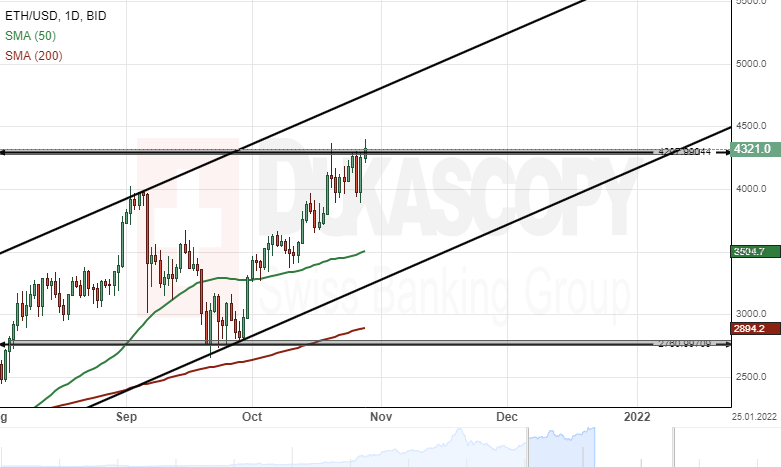 ETHUSD